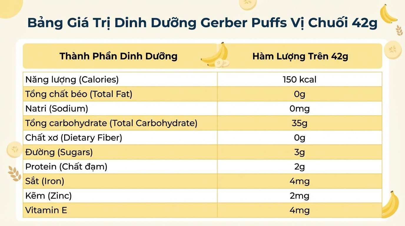 Bảng gợi ý các mục cần đọc trên nhãn dinh dưỡng Gerber Puffs vị chuối 42g