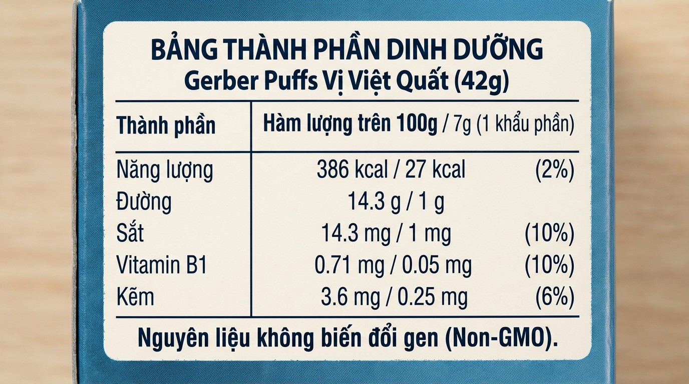Bảng thành phần dinh dưỡng tham khảo của Gerber Puffs vị việt quất 42g